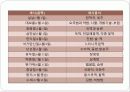 쌀에서 찾아본 한국의 전통 문화  6페이지