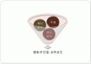 쌀에서 찾아본 한국의 전통 문화  7페이지