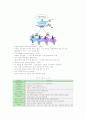 [와이브로] 와이브로(Wibro)의 기본특성과 시장전망 4페이지