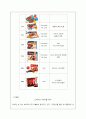 오리온의 감성 경영과 감성 마케팅 전략 분석 7페이지