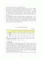 노인 복지 서비스 - 노인 일자리 사업 8페이지