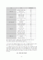 노인 복지 서비스 - 노인 일자리 사업 28페이지