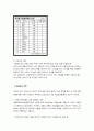 2010 서울 G20 정상회의 개최 의의와 성과 분석 및 결과 논의 10페이지