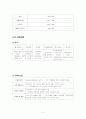 미샤(MISSHA) - 브랜드 마케팅 전략 분석 및 방향 제시 7페이지