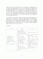 소비자행동 관점으로 본 카페베네 - 상황 분석 및 문제점 해결 방안 4페이지