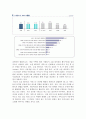 소셜네트워크서비스(SNS service). 5페이지