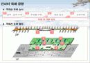 인천공항 및 일본공항 견학자료 24페이지