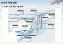인천공항 및 일본공항 견학자료 28페이지