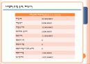 모바일어플리케이션 사업계획서 18페이지