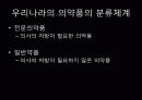 [쟁점이슈] 의약품의 슈퍼 및 편의점 판매 그 배경과 찬반입장,각 단체의 입장, 나의생각 4페이지