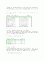 중국인관광객 한국관광 실태와 유치 증대 방안 6페이지