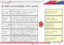 아시아나항공 경영전략계획서 15페이지