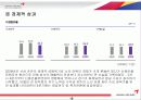 아시아나항공 경영전략계획서 19페이지