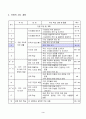 4학년사회)새로워지는우리시도)지역의대표뽑기-모의학습 4페이지