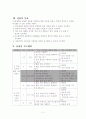 6학년)실과수업안_(컴퓨터와_나의생활-정보검색과_발표자료_만들기) 2페이지