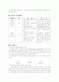 6학년)실과수업안_(컴퓨터와_나의생활-정보검색과_발표자료_만들기) 4페이지