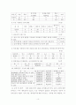 6학년)실과수업안_(컴퓨터와_나의생활-정보검색과_발표자료_만들기) 10페이지