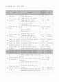 6학년과학)주변의생물(발견학습모형) 겉씨속씨식물분류 5페이지
