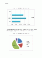 설문조사 - 대학생들의 직업의식 조사 5페이지