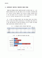 설문조사 - 대학생들의 직업의식 조사 6페이지