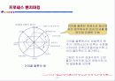 e-품질경영과 벤치마킹 21페이지