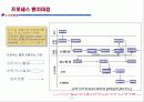 e-품질경영과 벤치마킹 22페이지
