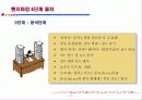 e-품질경영과 벤치마킹 27페이지
