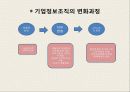미래사회와 기업 10페이지