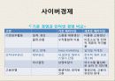 미래사회와 기업 16페이지
