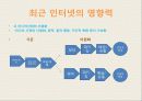 미래사회와 기업 45페이지