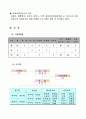 기관방문 보고서 7페이지