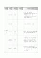 기관방문 보고서 12페이지