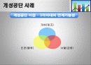 [경영] 생산능력에 따른 입지선정 사례분석 15페이지