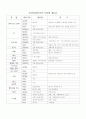 기계캐드설계순서도 8페이지
