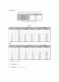 흙의 체가름 실험 2페이지