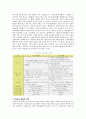 [DMB] DMB방송의 기본 특성과 영향 및 전망 6페이지