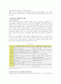 [DMB] DMB방송의 기본 특성과 영향 및 전망 14페이지