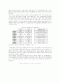 [DMB] DMB방송의 기본 특성과 영향 및 전망 15페이지