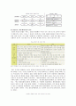 [DMB] DMB방송의 기본 특성과 영향 및 전망 16페이지