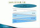 의사소통의 의의와 중요성 14페이지