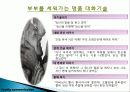 의사소통의 의의와 중요성 28페이지
