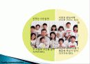 의사소통의 의의와 중요성 43페이지