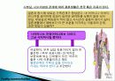 의사소통의 의의와 중요성 50페이지
