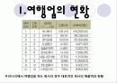 관광사업(여행업) 4페이지
