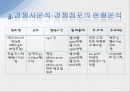 외식경영 창업하기 A+  10페이지