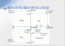 외식경영 창업하기 A+  19페이지