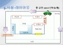 외식경영 창업하기 A+  21페이지