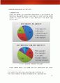 아동(Kids) 소비자행동 및 시장전망 21페이지