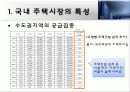국내주택시장-서울시아파트시장을 중심으로 8페이지