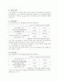 마찰계수측정 3페이지